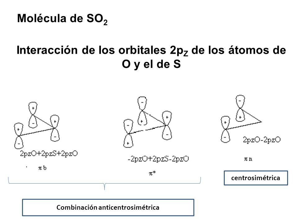 Interacción de los orbitales 2pZ de los átomos de O y el de S