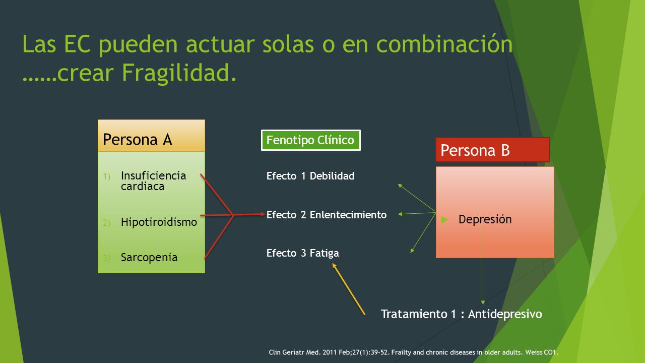 Las EC pueden actuar solas o en combinación ……crear Fragilidad.