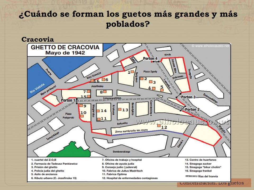 ¿Cuándo se forman los guetos más grandes y más poblados