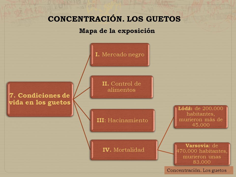 CONCENTRACIÓN. LOS GUETOS