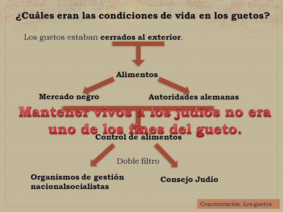 Mantener vivos a los judíos no era uno de los fines del gueto.