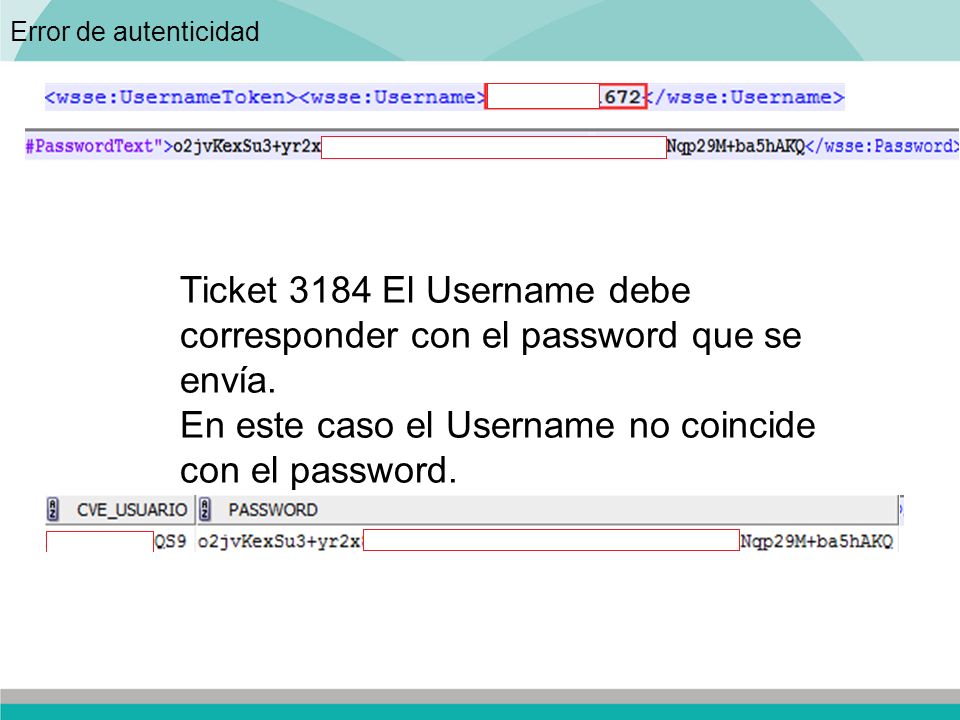 En este caso el Username no coincide con el password.