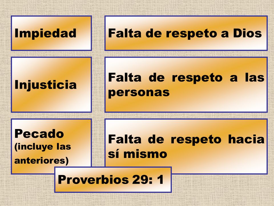Impiedad Falta de respeto a Dios. Injusticia. Falta de respeto a las personas. Pecado (incluye las anteriores)