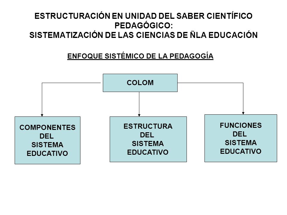 ESTRUCTURACIÓN EN UNIDAD DEL SABER CIENTÍFICO PEDAGÓGICO: SISTEMATIZACIÓN DE LAS CIENCIAS DE ÑLA EDUCACIÓN