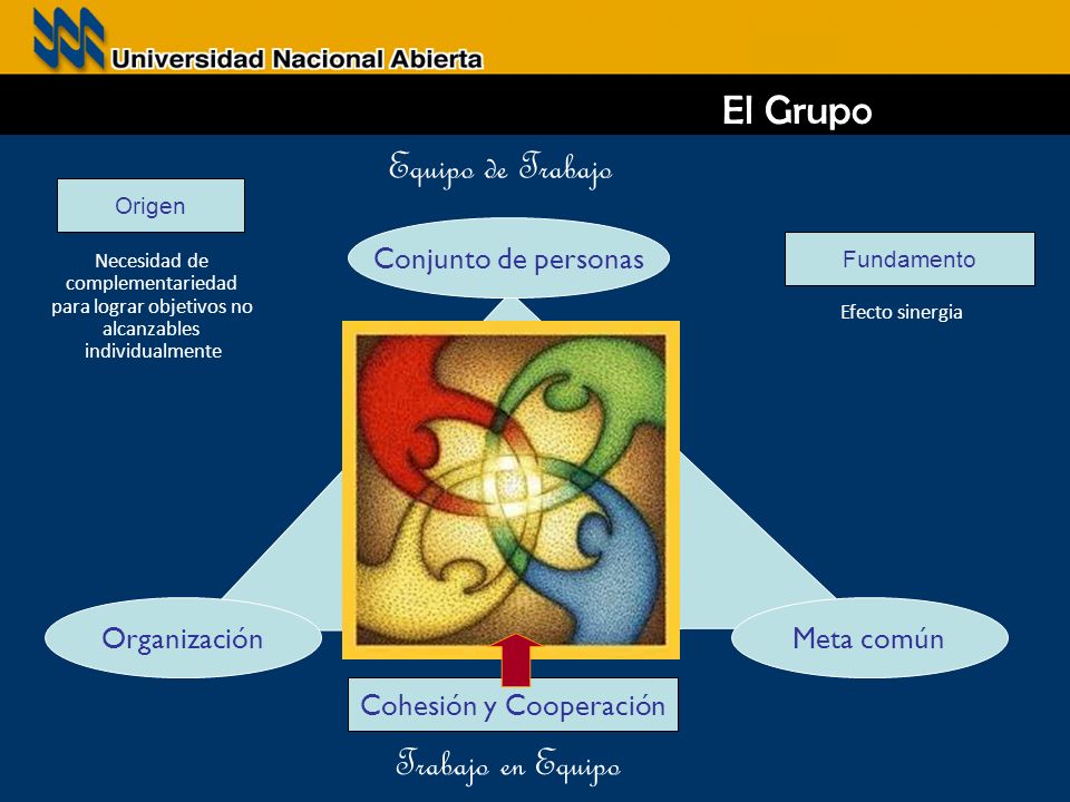 El Grupo Equipo de Trabajo Trabajo en Equipo Conjunto de personas