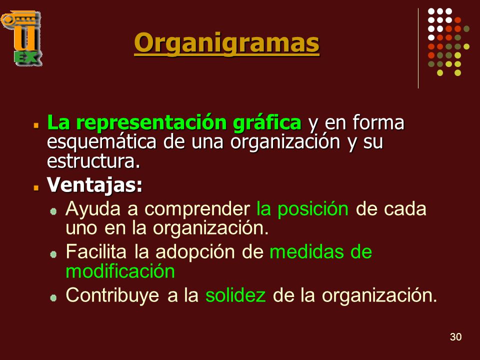 Organigramas La representación gráfica y en forma esquemática de una organización y su estructura. Ventajas: