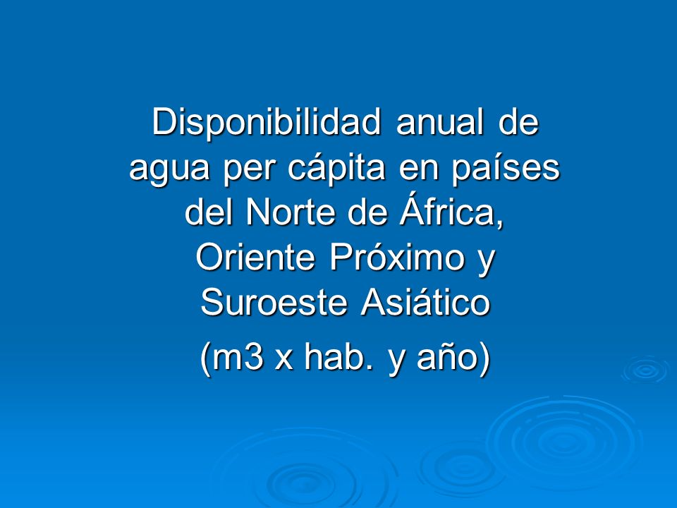 Disponibilidad anual de agua per cápita en países del Norte de África, Oriente Próximo y Suroeste Asiático