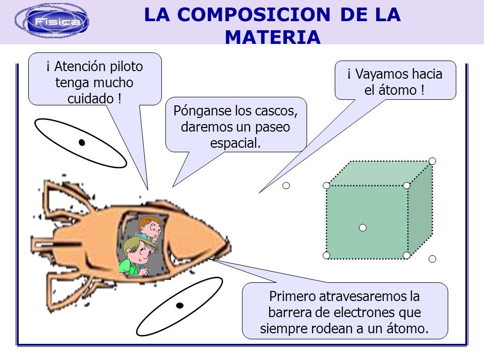¡ Atención piloto tenga mucho cuidado ! ¡ Vayamos hacia el átomo !