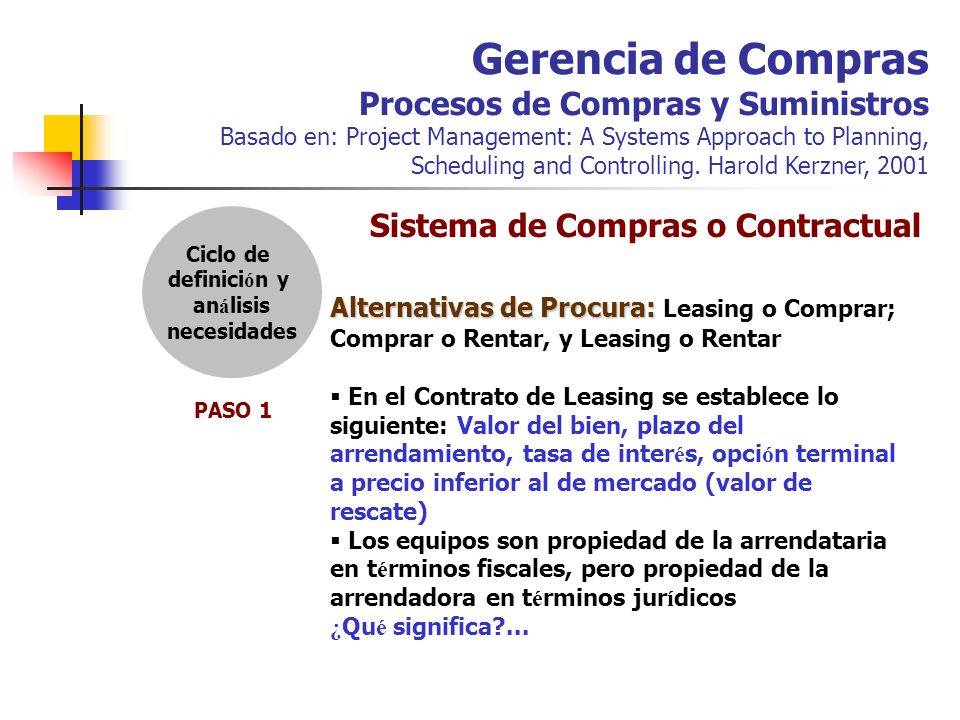 Gerencia de Compras Procesos de Compras y Suministros Basado en: Project Management: A Systems Approach to Planning, Scheduling and Controlling. Harold Kerzner, 2001