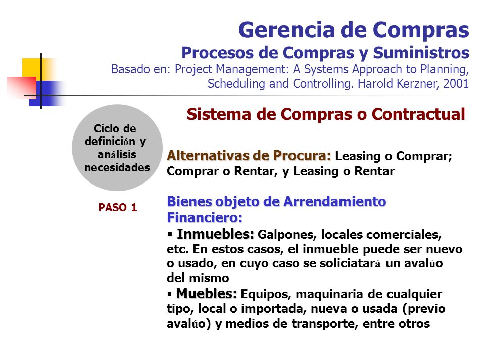 Gerencia de Compras Procesos de Compras y Suministros Basado en: Project Management: A Systems Approach to Planning, Scheduling and Controlling. Harold Kerzner, 2001