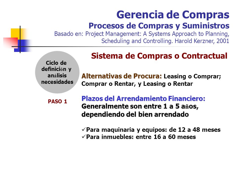 Gerencia de Compras Procesos de Compras y Suministros Basado en: Project Management: A Systems Approach to Planning, Scheduling and Controlling. Harold Kerzner, 2001