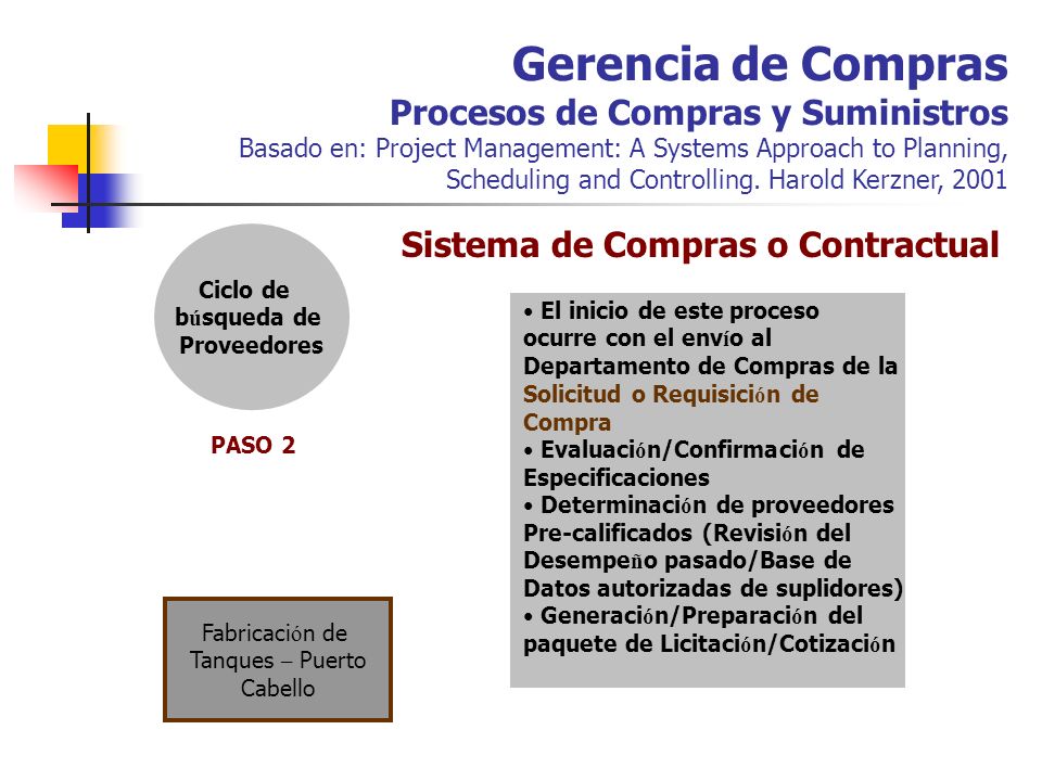 Gerencia de Compras Procesos de Compras y Suministros Basado en: Project Management: A Systems Approach to Planning, Scheduling and Controlling. Harold Kerzner, 2001
