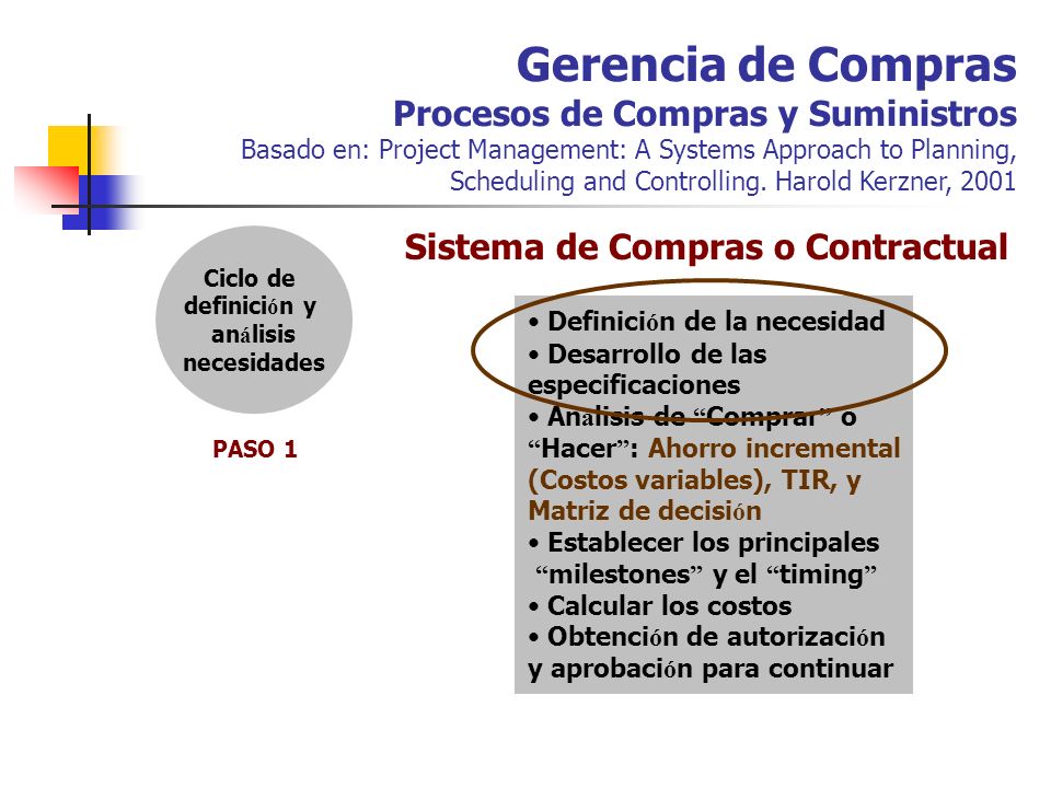 Gerencia de Compras Procesos de Compras y Suministros Basado en: Project Management: A Systems Approach to Planning, Scheduling and Controlling. Harold Kerzner, 2001