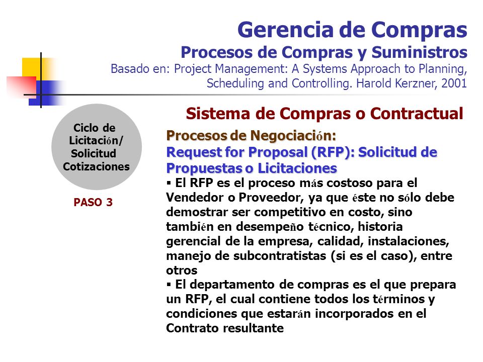 Gerencia de Compras Procesos de Compras y Suministros Basado en: Project Management: A Systems Approach to Planning, Scheduling and Controlling. Harold Kerzner, 2001