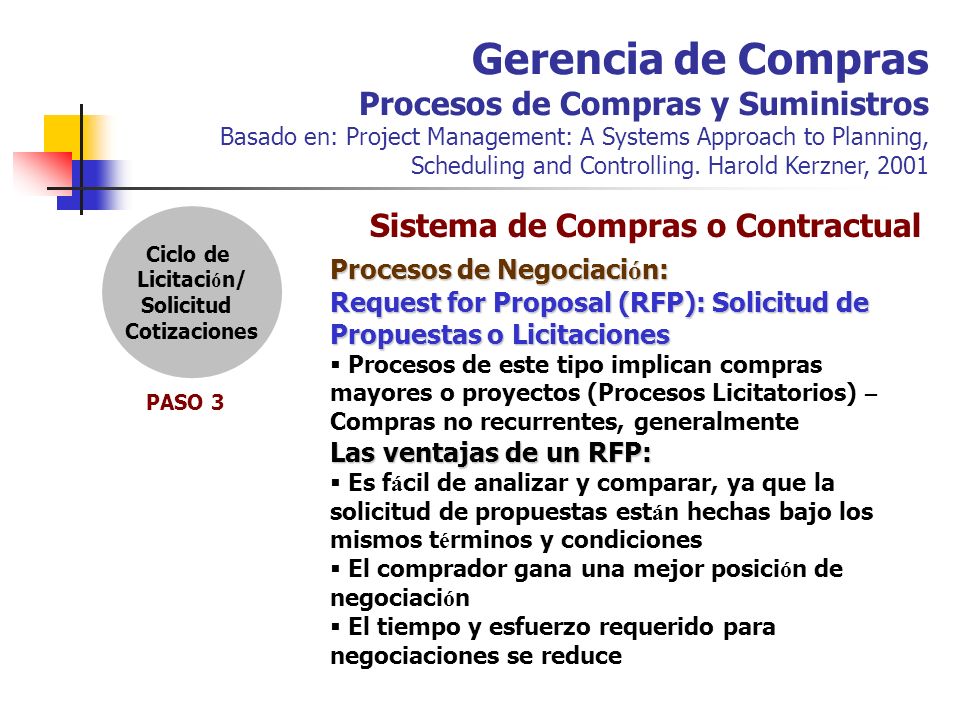 Gerencia de Compras Procesos de Compras y Suministros Basado en: Project Management: A Systems Approach to Planning, Scheduling and Controlling. Harold Kerzner, 2001