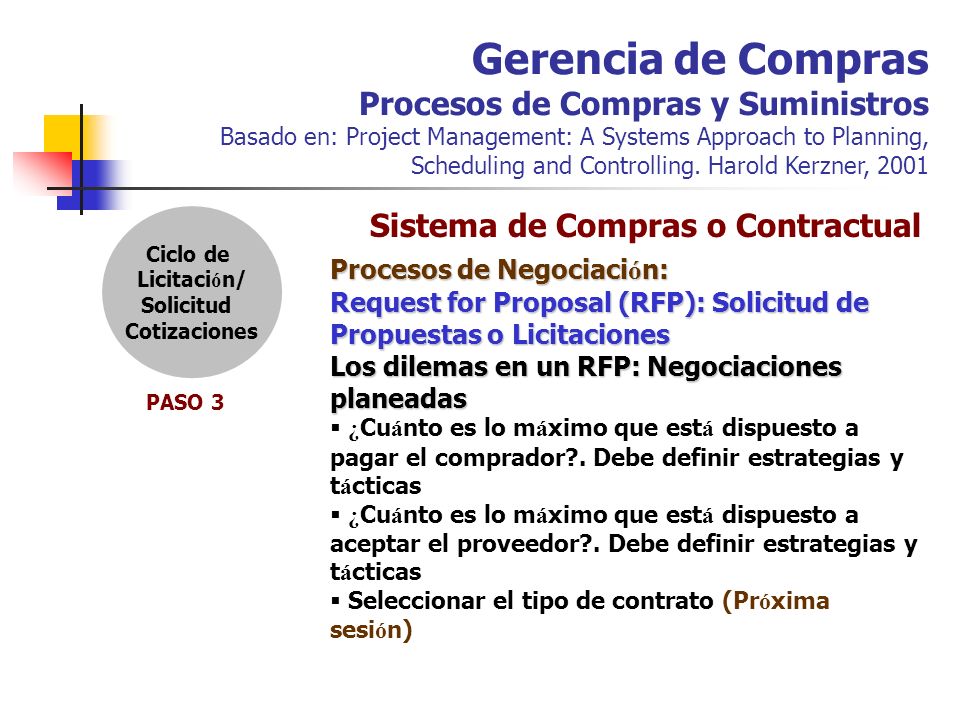Gerencia de Compras Procesos de Compras y Suministros Basado en: Project Management: A Systems Approach to Planning, Scheduling and Controlling. Harold Kerzner, 2001