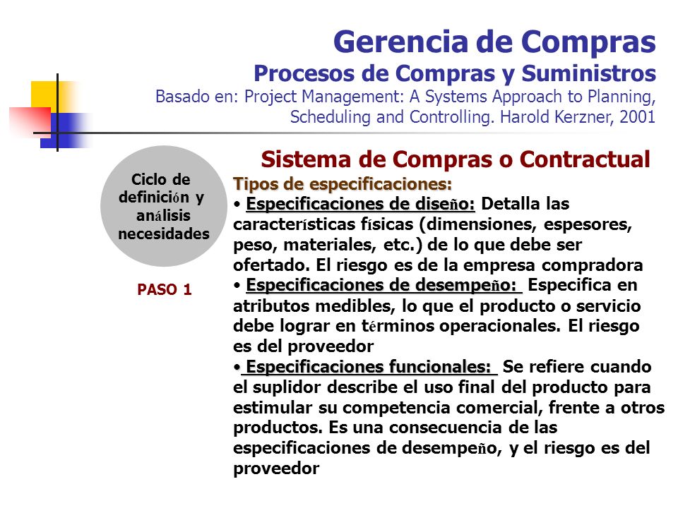Gerencia de Compras Procesos de Compras y Suministros Basado en: Project Management: A Systems Approach to Planning, Scheduling and Controlling. Harold Kerzner, 2001