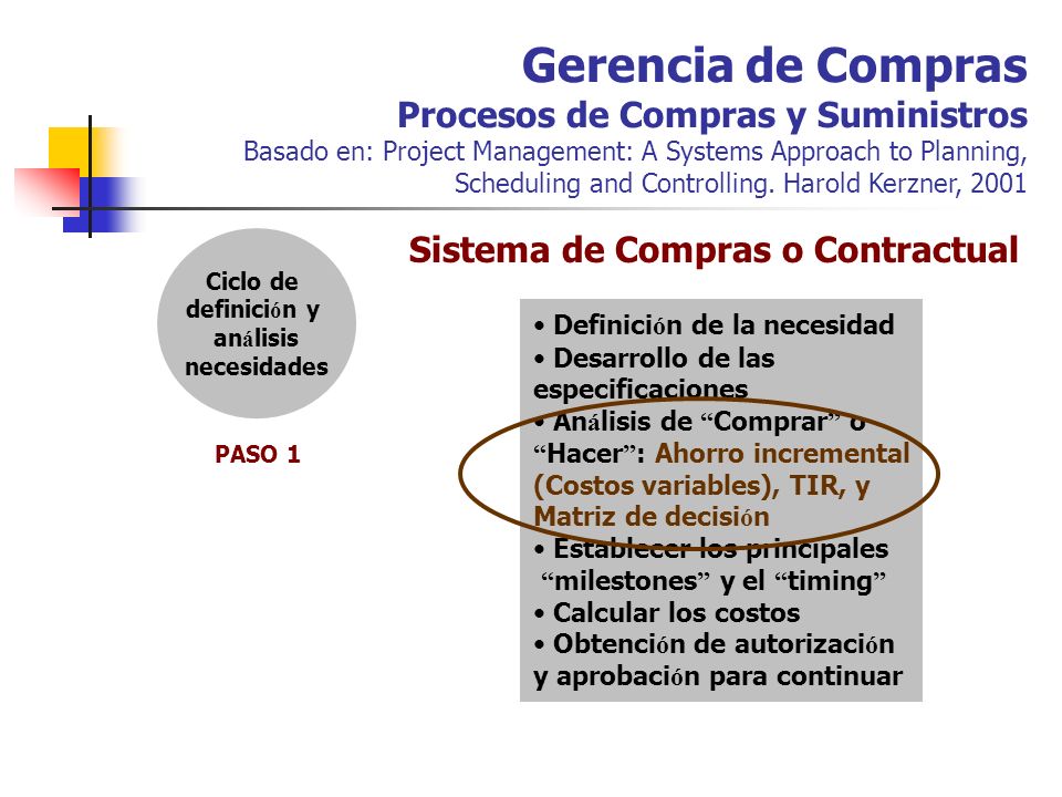 Gerencia de Compras Procesos de Compras y Suministros Basado en: Project Management: A Systems Approach to Planning, Scheduling and Controlling. Harold Kerzner, 2001