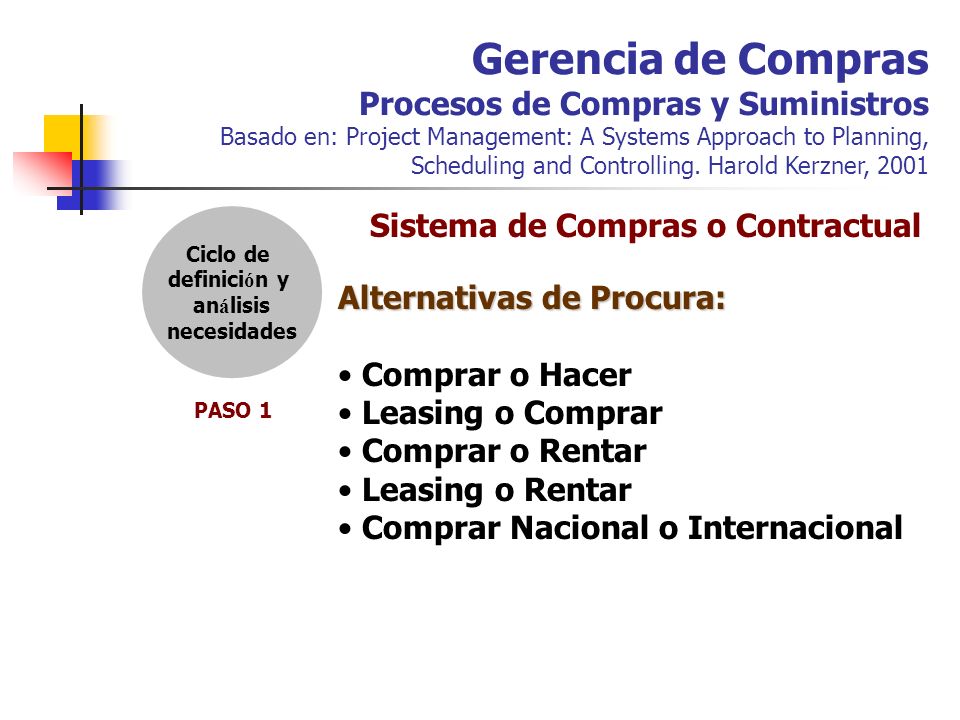 Gerencia de Compras Procesos de Compras y Suministros Basado en: Project Management: A Systems Approach to Planning, Scheduling and Controlling. Harold Kerzner, 2001