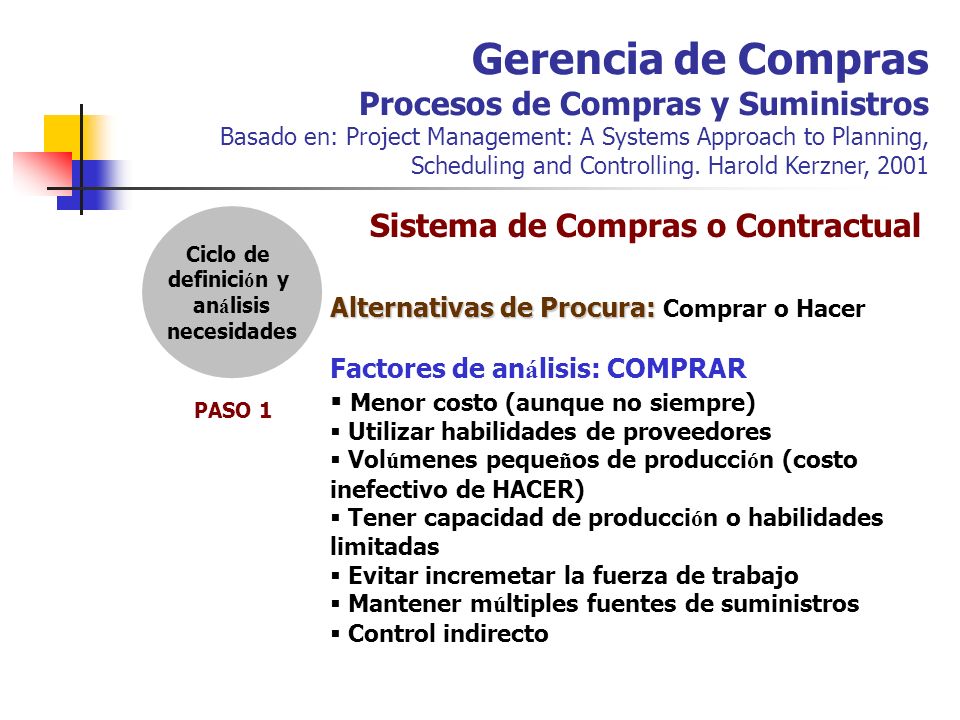 Gerencia de Compras Procesos de Compras y Suministros Basado en: Project Management: A Systems Approach to Planning, Scheduling and Controlling. Harold Kerzner, 2001