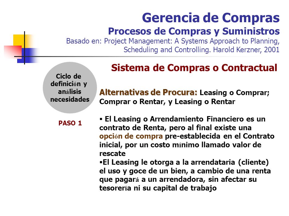 Gerencia de Compras Procesos de Compras y Suministros Basado en: Project Management: A Systems Approach to Planning, Scheduling and Controlling. Harold Kerzner, 2001