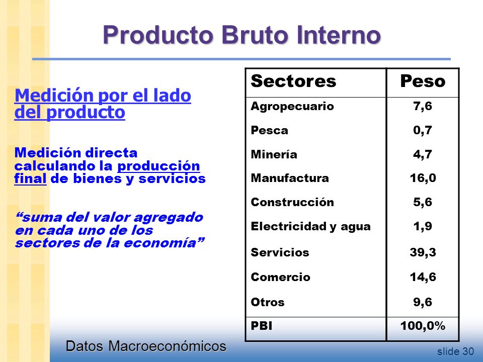 Midiendo el valor de la actividad económica: el PBI