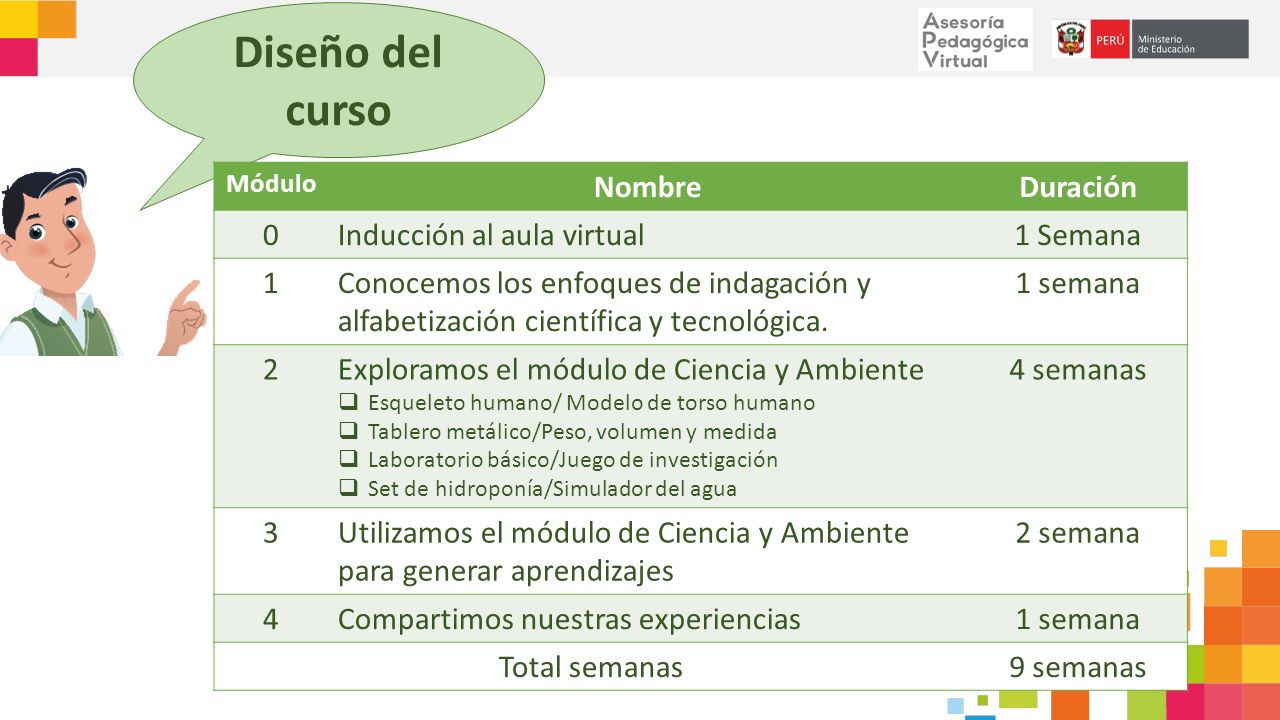 Diseño del curso Nombre Duración Inducción al aula virtual 1 Semana 1