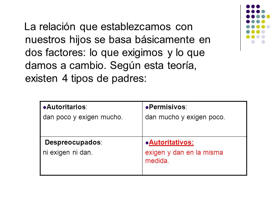 La relación que establezcamos con nuestros hijos se basa básicamente en dos factores: lo que exigimos y lo que damos a cambio. Según esta teoría, existen 4 tipos de padres: