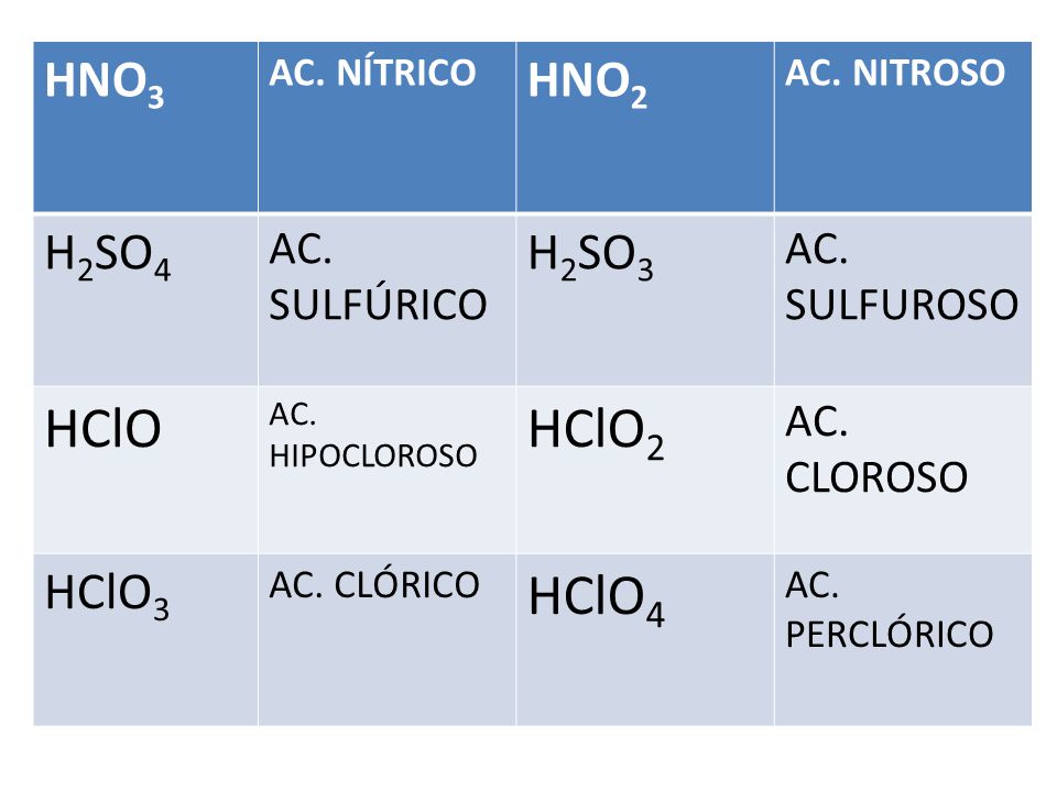 Hno2 название кислоты. Кислота и соль hclo2. Соль кислоты hclo3. HCLO структурная формула. Hclo3 строение.