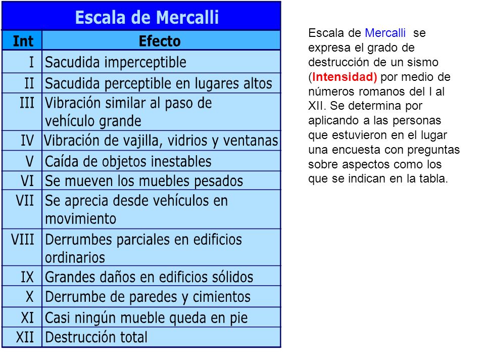 Escala de Mercalli se expresa el grado de destrucción de un sismo (Intensidad) por medio de números romanos del I al XII.