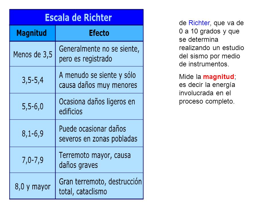 de Richter, que va de 0 a 10 grados y que se determina realizando un estudio del sismo por medio de instrumentos.