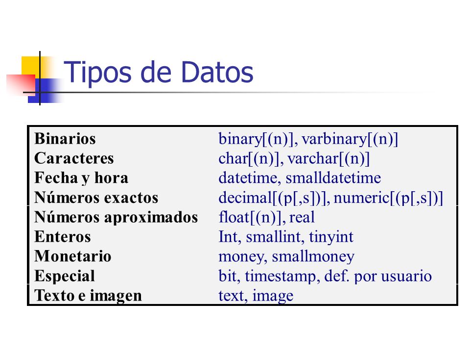 Tipos de Datos Binarios binary [(n)], varbinary[(n)] Caracteres char