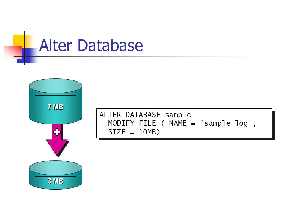 Alter Database 7 MB 3 MB ALTER DATABASE sample MODIFY FILE ( NAME = sample_log , SIZE = 10MB)