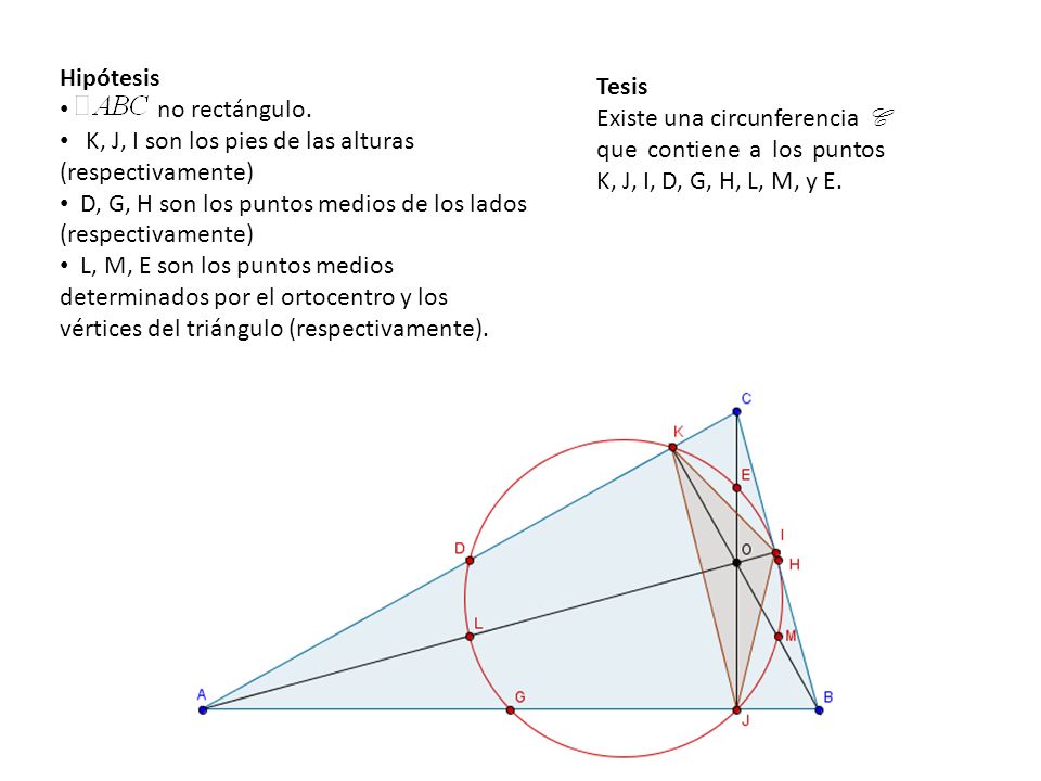 Hipótesis no rectángulo. K, J, I son los pies de las alturas (respectivamente) D, G, H son los puntos medios de los lados (respectivamente)
