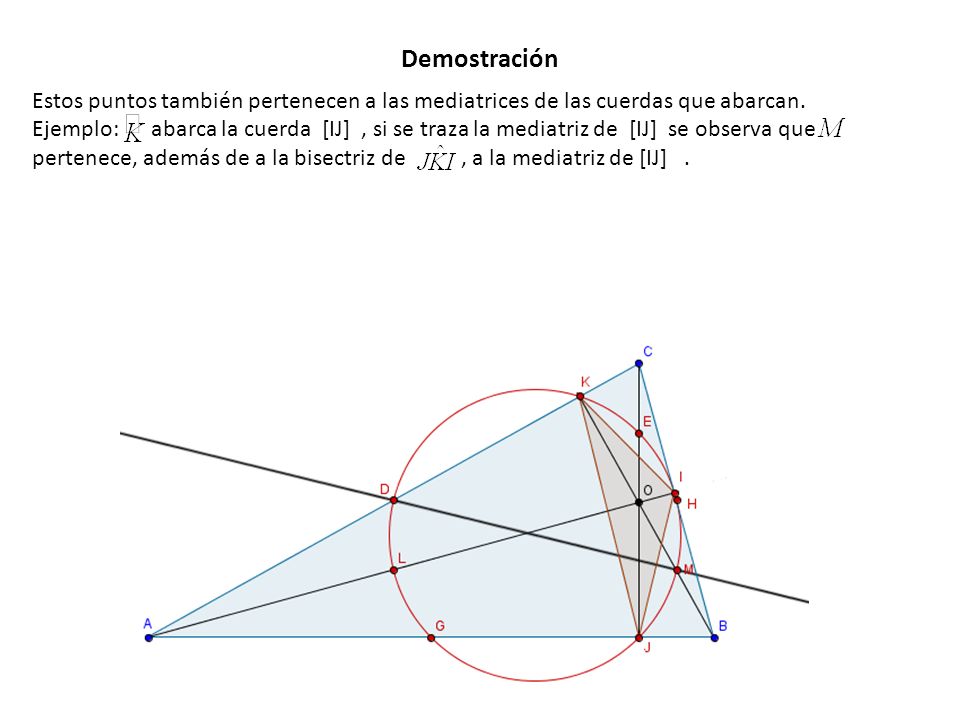 Demostración Estos puntos también pertenecen a las mediatrices de las cuerdas que abarcan.