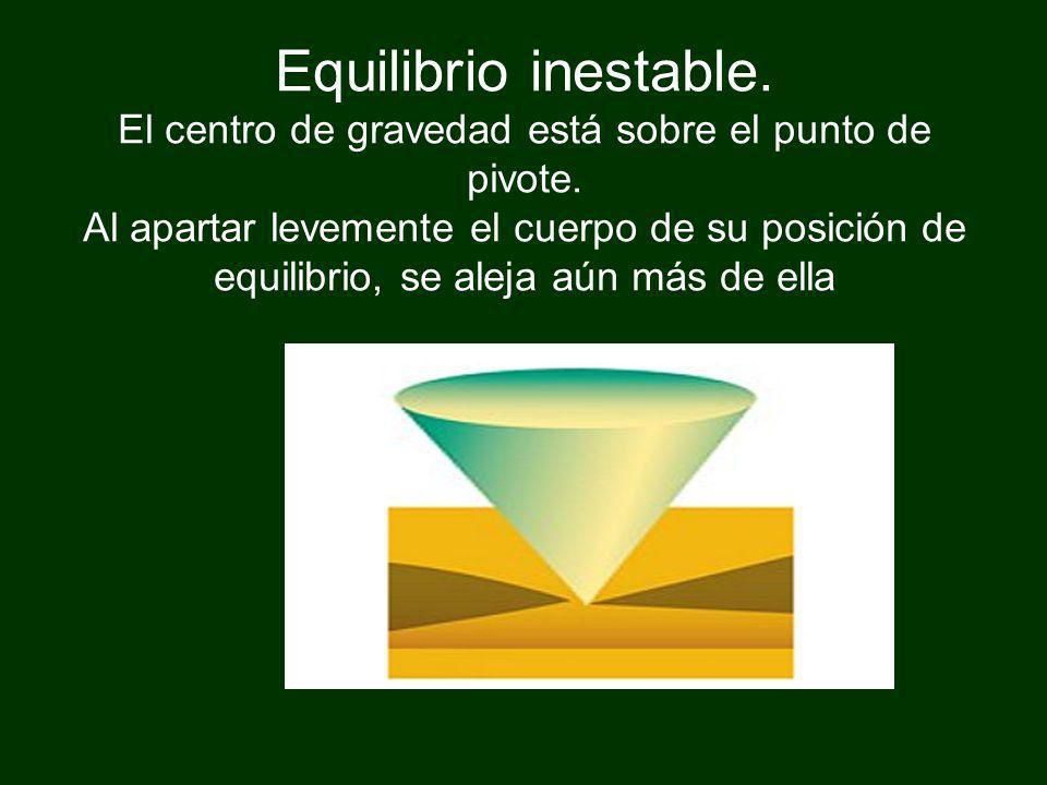 Equilibrio inestable. El centro de gravedad está sobre el punto de pivote.
