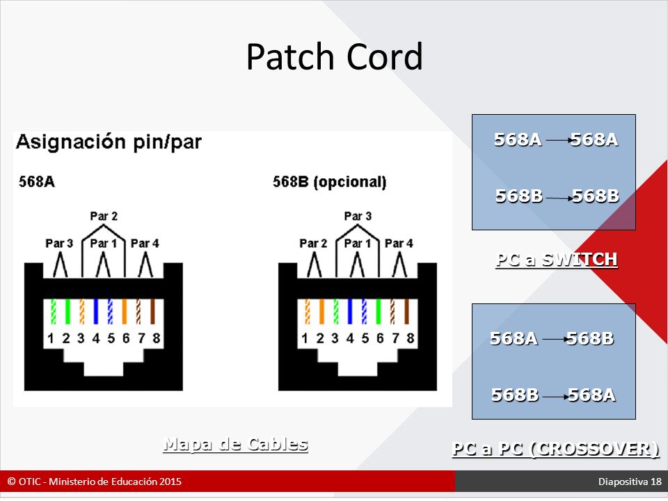 Patch Cord 568A 568A 568B 568B PC a SWITCH 568A 568B 568B 568A