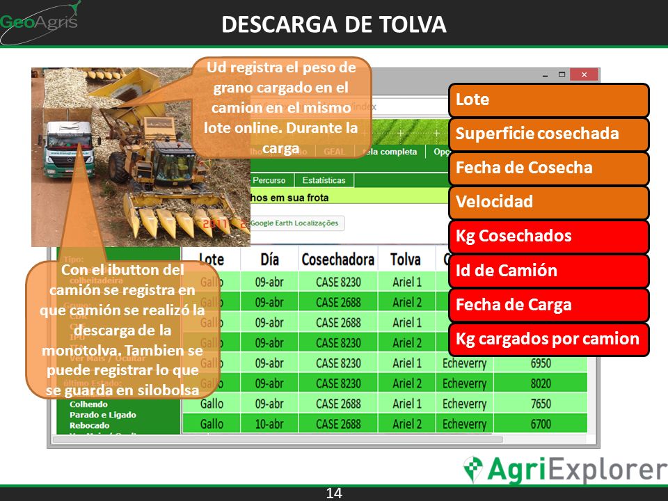 DESCARGA DE TOLVA Lote Superficie cosechada Fecha de Cosecha Velocidad