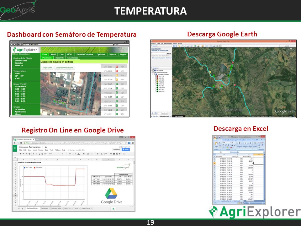 Dashboard con Semáforo de Temperatura Registro On Line en Google Drive