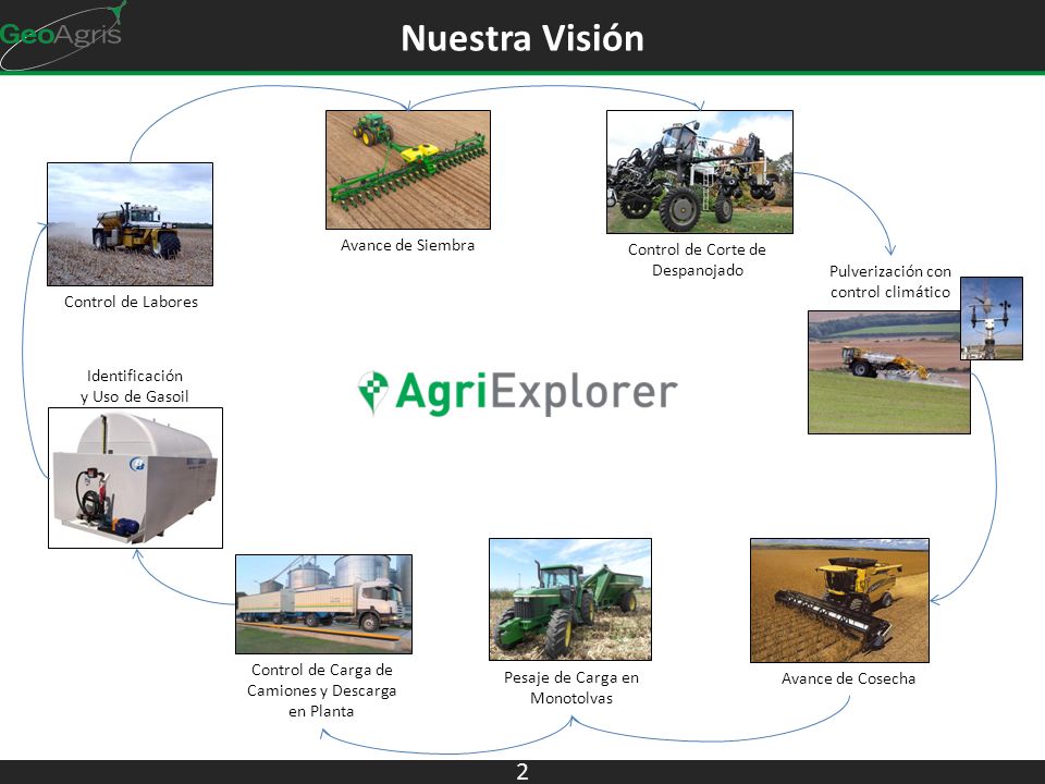 Nuestra Visión Avance de Siembra Control de Corte de Despanojado