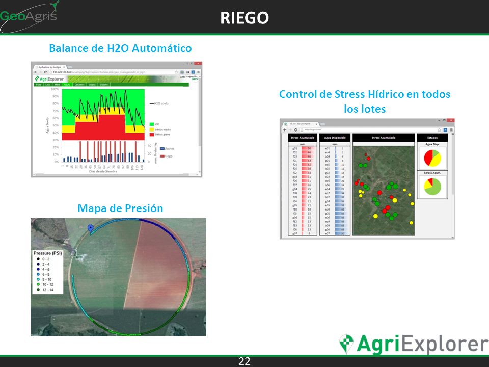 Balance de H2O Automático Control de Stress Hídrico en todos los lotes