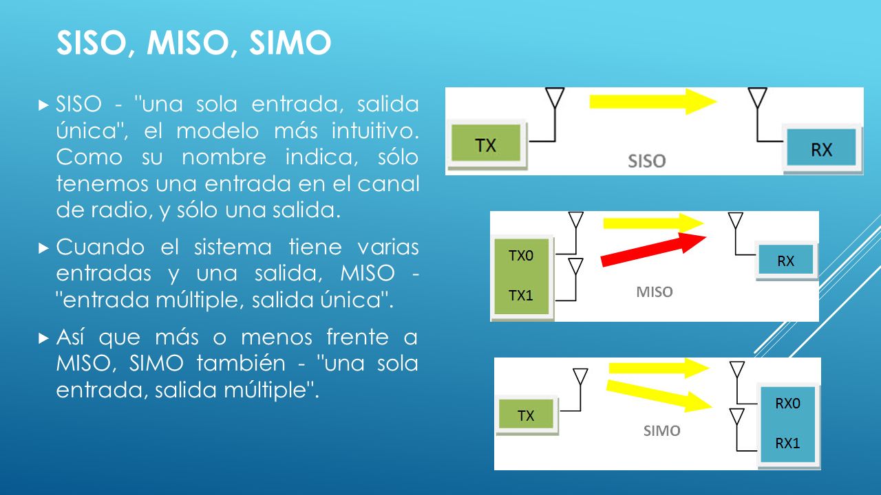 SISO - una sola entrada, salida única , el modelo más intuitivo