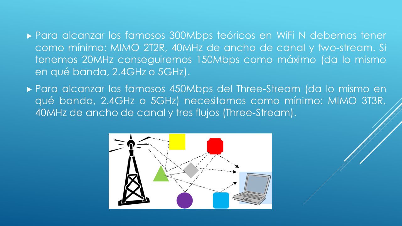 Para alcanzar los famosos 300Mbps teóricos en WiFi N debemos tener como mínimo: MIMO 2T2R, 40MHz de ancho de canal y two-stream. Si tenemos 20MHz conseguiremos 150Mbps como máximo (da lo mismo en qué banda, 2.4GHz o 5GHz).