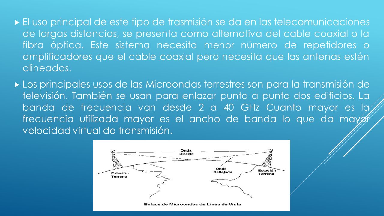 El uso principal de este tipo de trasmisión se da en las telecomunicaciones de largas distancias, se presenta como alternativa del cable coaxial o la fibra óptica. Este sistema necesita menor número de repetidores o amplificadores que el cable coaxial pero necesita que las antenas estén alineadas.
