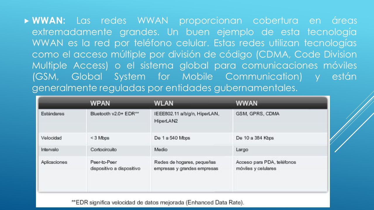 WWAN: Las redes WWAN proporcionan cobertura en áreas extremadamente grandes.