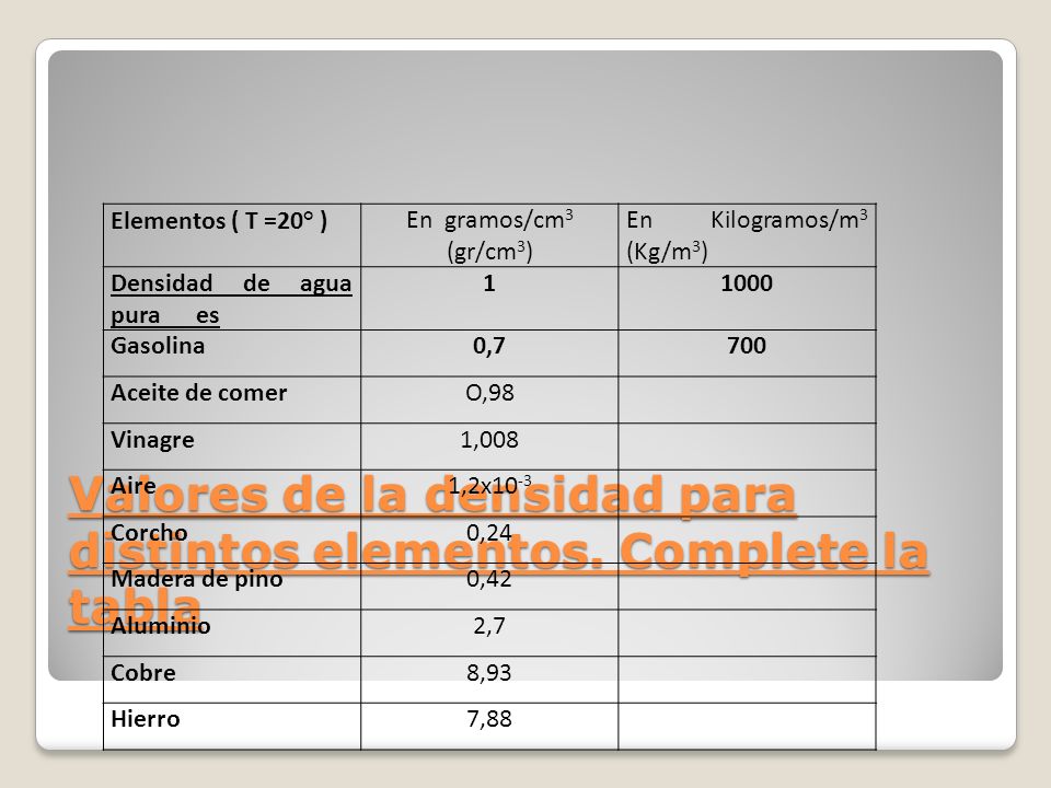 Valores de la densidad para distintos elementos. Complete la tabla