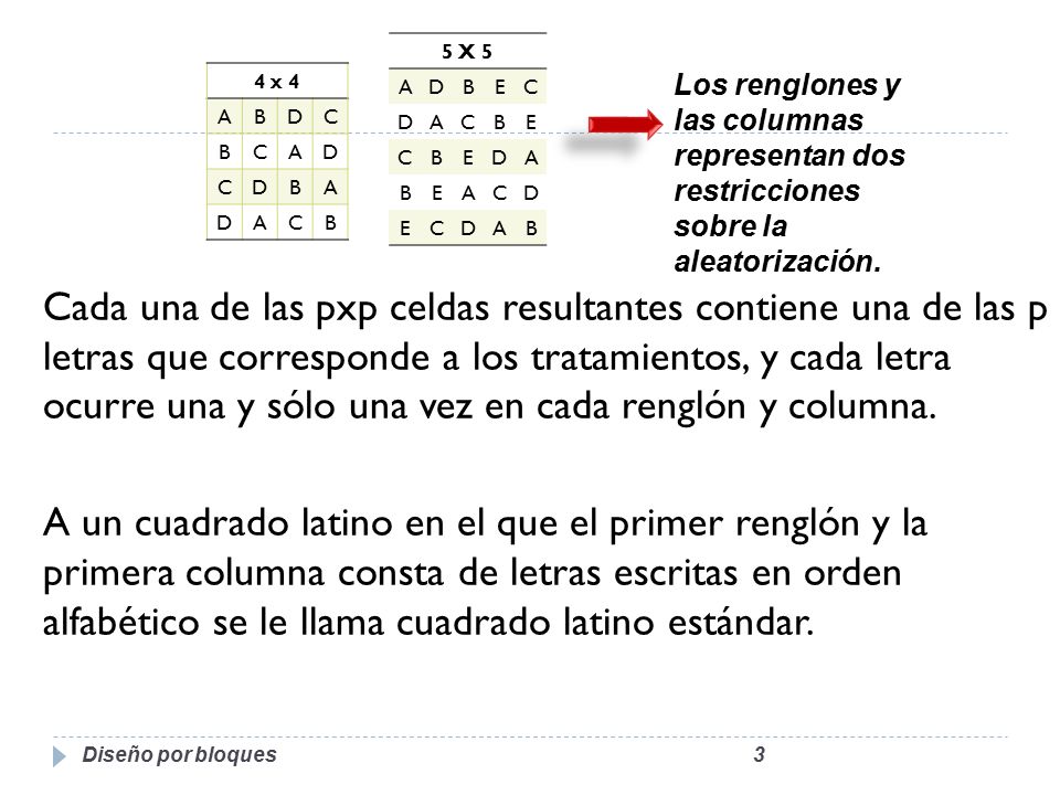5 X 5 A. D. B. E. C. 4 x 4. A. B. D. C. Los renglones y las columnas representan dos restricciones sobre la aleatorización.