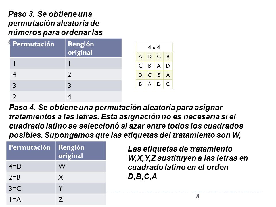 Paso 3. Se obtiene una permutación aleatoria de números para ordenar las cuatros columnas