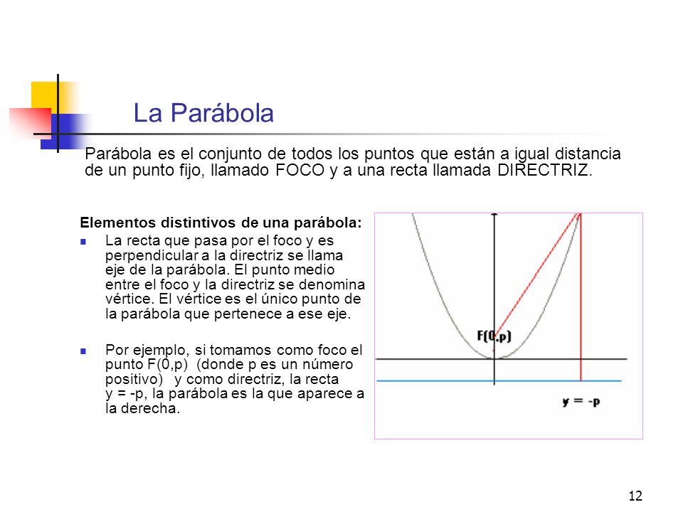 La Parábola Parábola es el conjunto de todos los puntos que están a igual distancia de un punto fijo, llamado FOCO y a una recta llamada DIRECTRIZ.