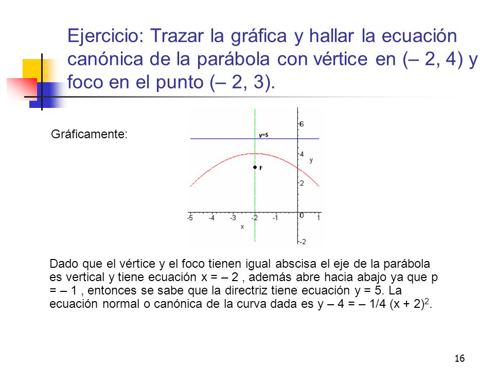 Ejercicio: Trazar la gráfica y hallar la ecuación canónica de la parábola con vértice en (– 2, 4) y foco en el punto (– 2, 3).